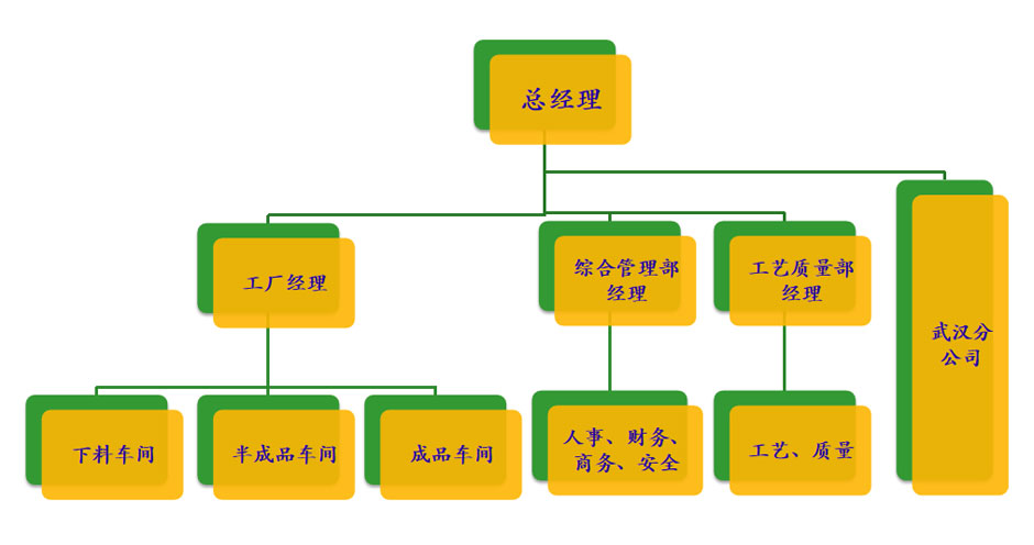 武漢木托盤